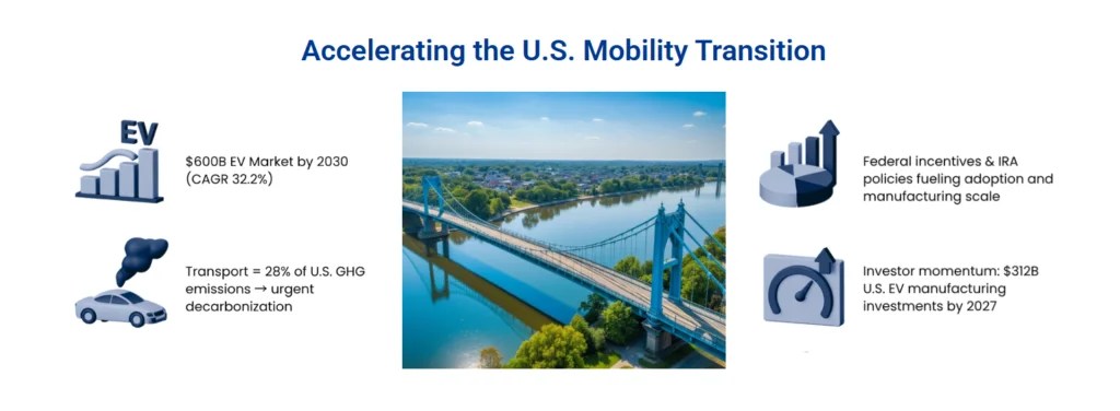 Electric Vehicle Innovation Summit 2026 Toledo Ohio America Image 1024x376 