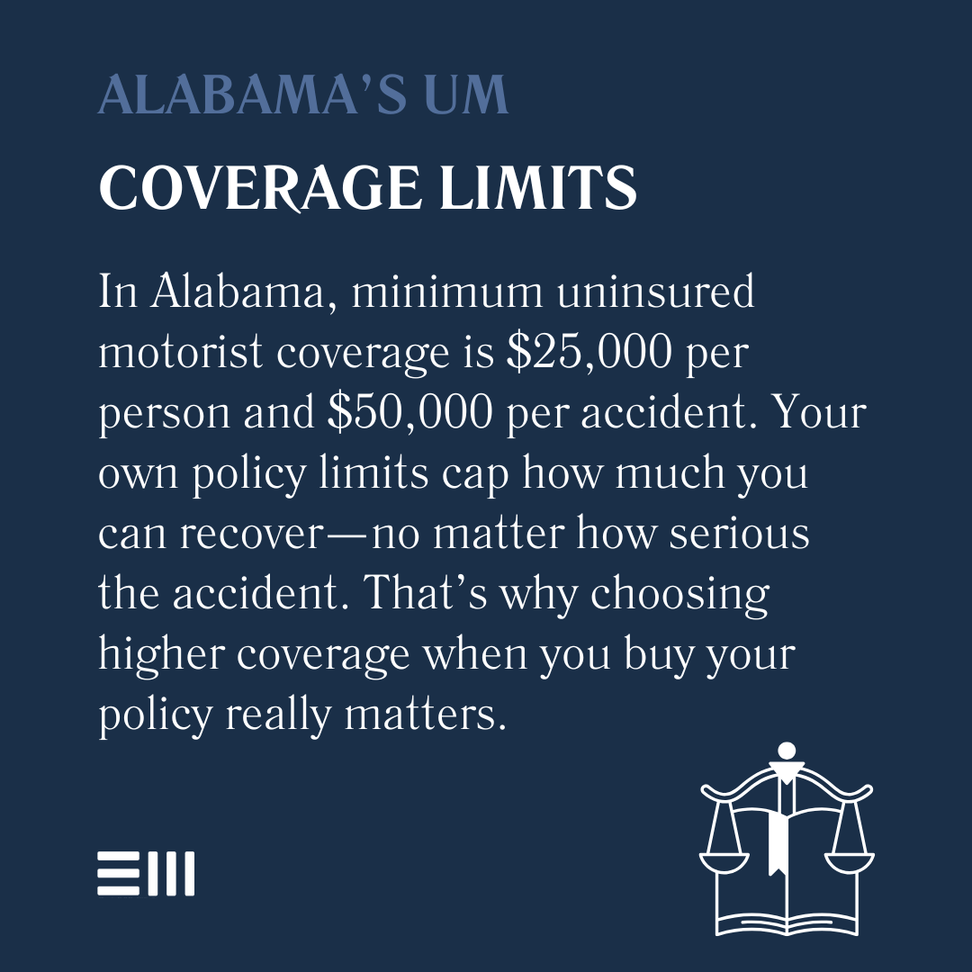 An infographic illustrating Alabama's UM coverage limits.