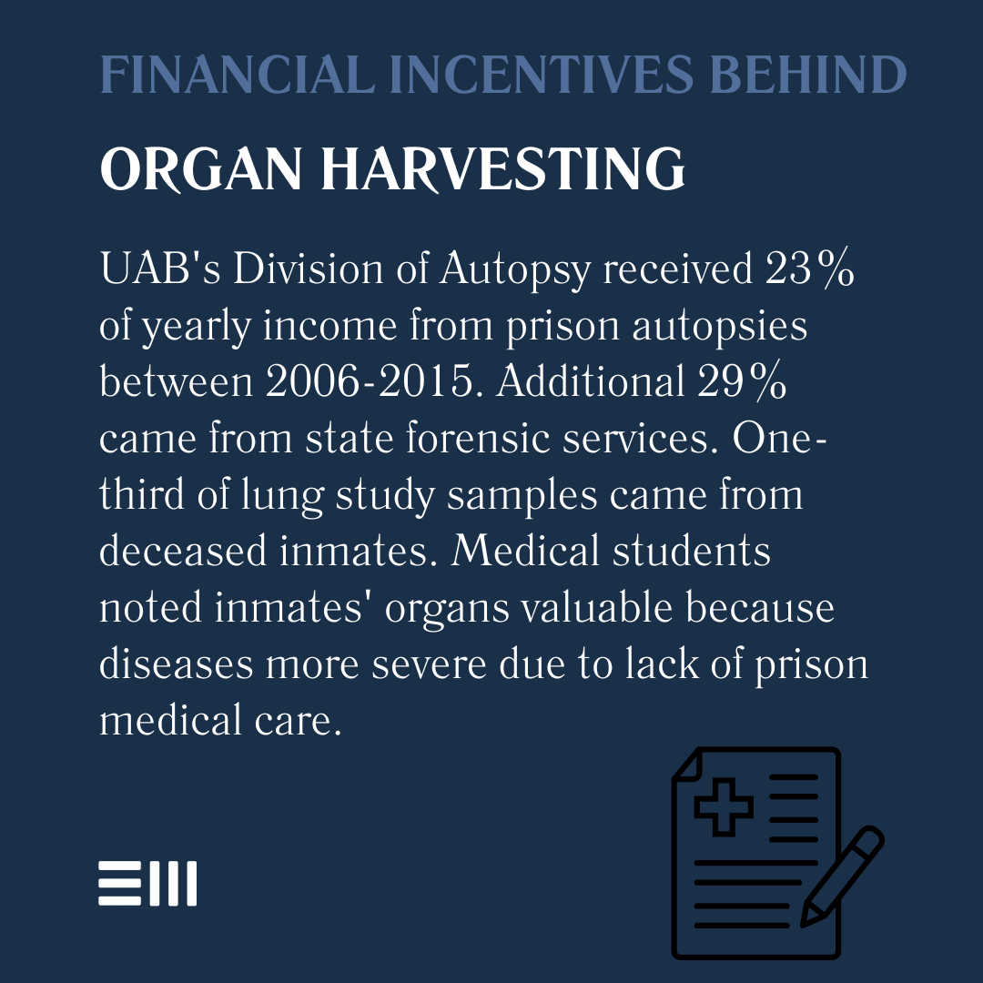 An infographic illustrating financial incentives behind organ harvesting.