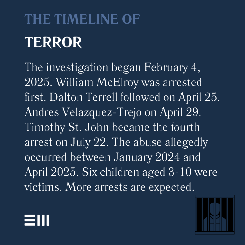 An infographic illustrating the timeline of terror.