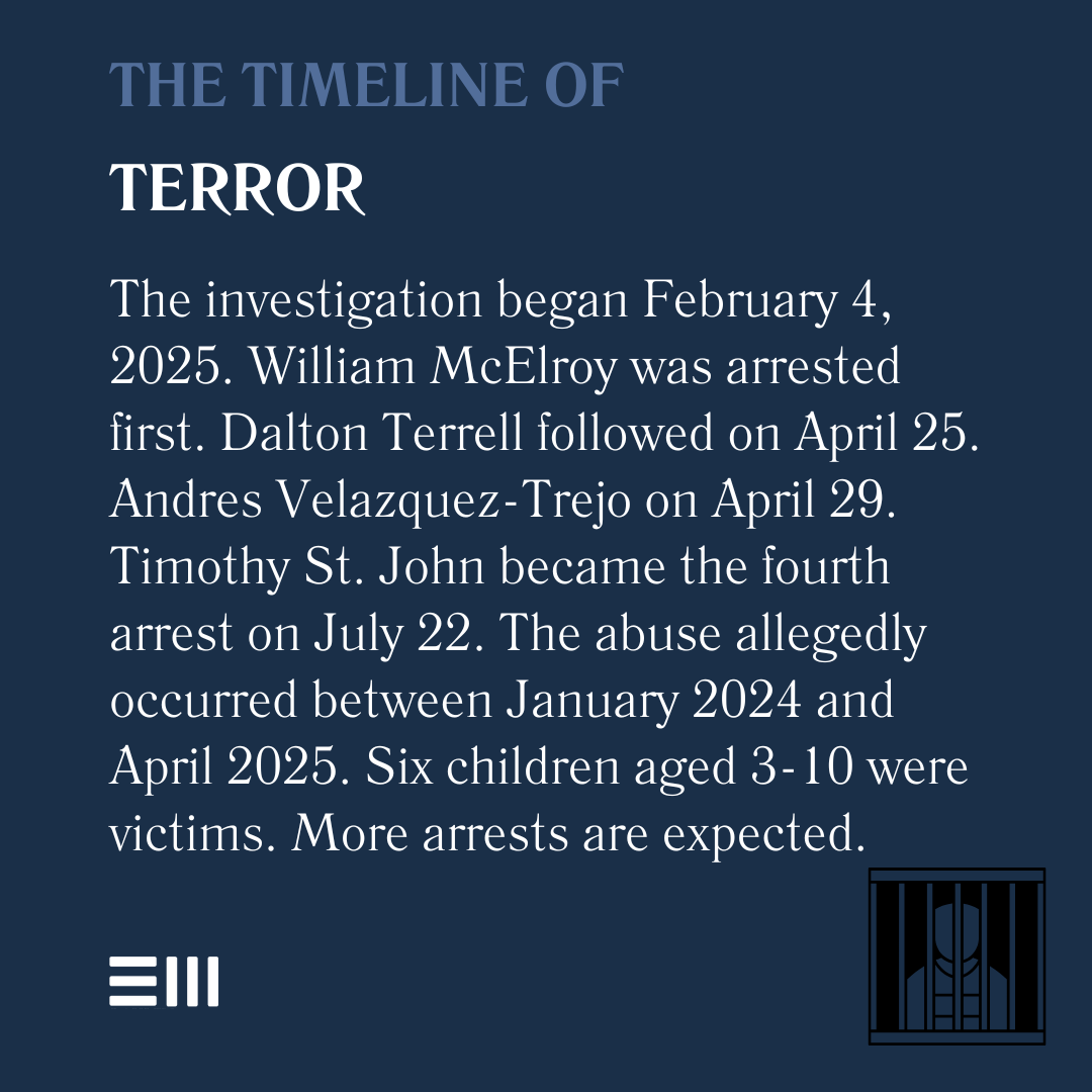 An infographic illustrating the timeline of terror.