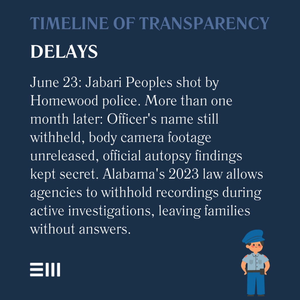 An infographic illustrating timeline of transparency delays.