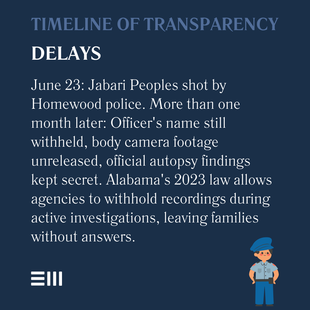 An infographic illustrating timeline of transparency delays.