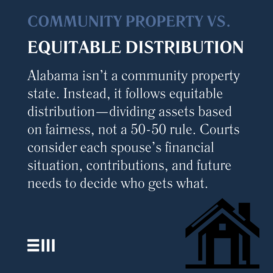 An infographic illustrating community property vs. equitable distribution.