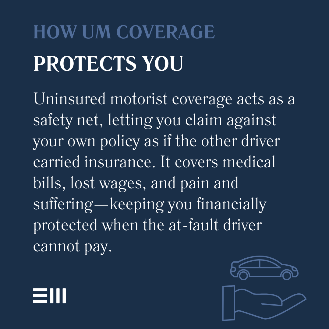 An infographic illustrating how UM coverage protects you.