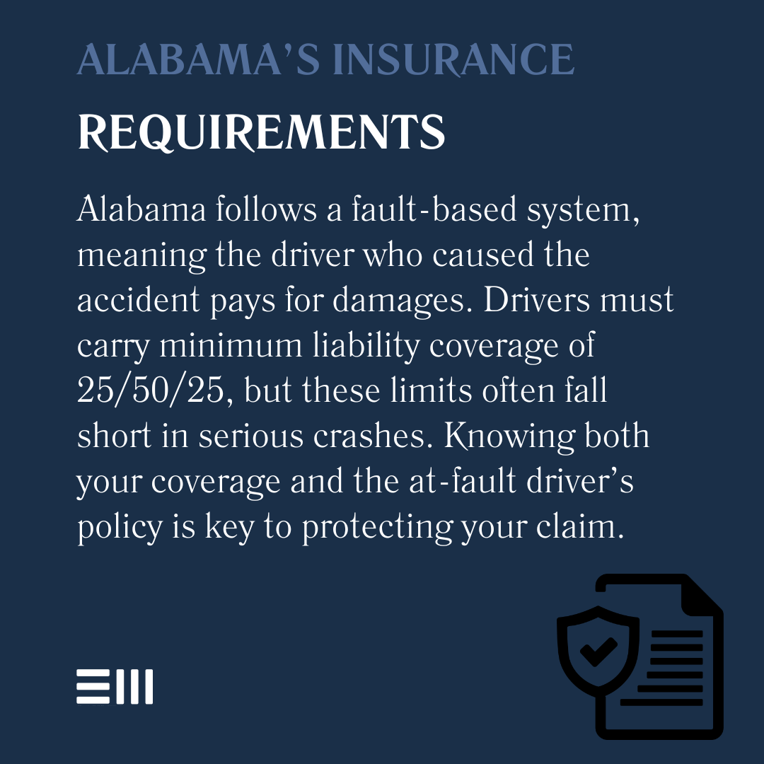An infographic illustrating Alabama's insurance requirements.