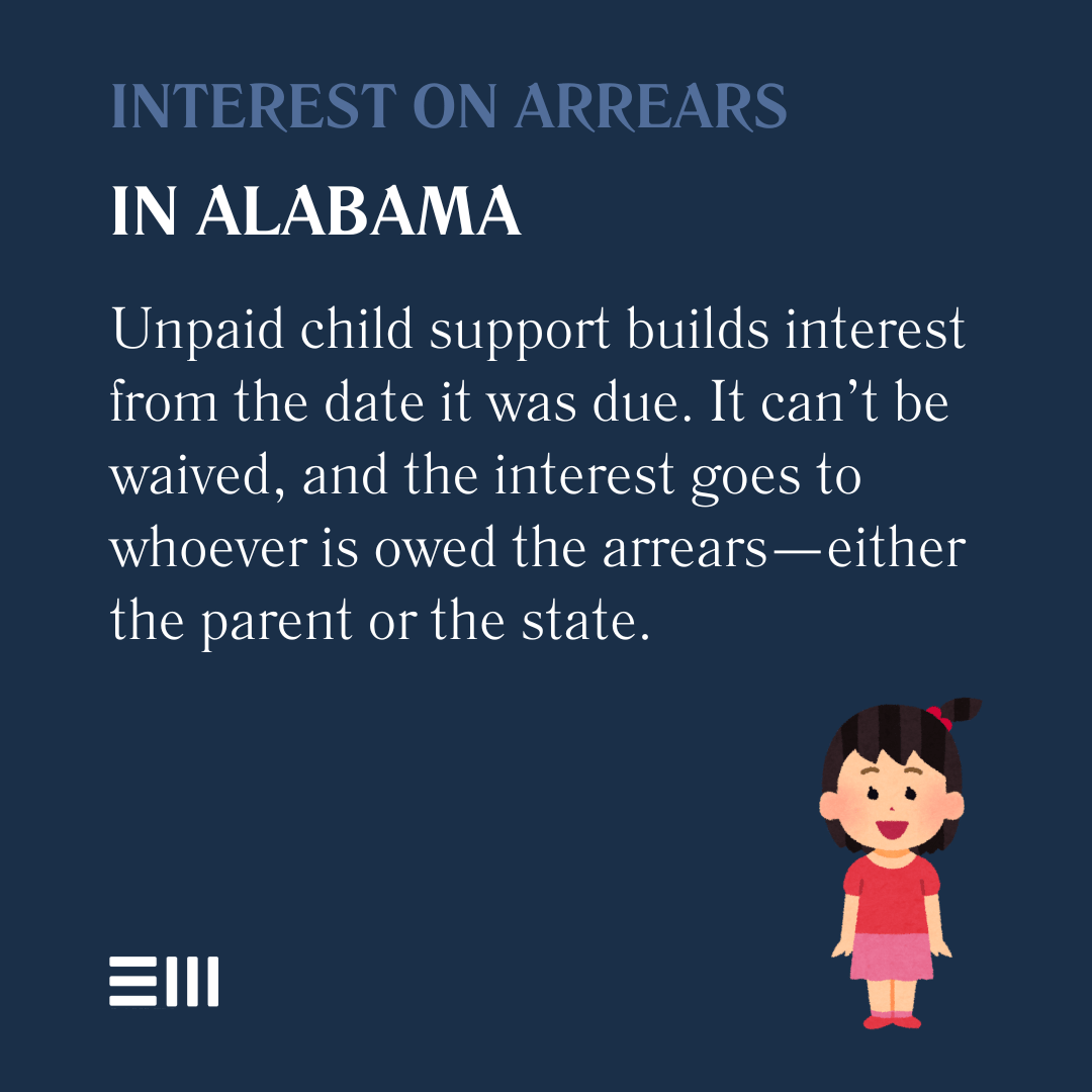 An infographic illustrating interest on arrears in Alabama.