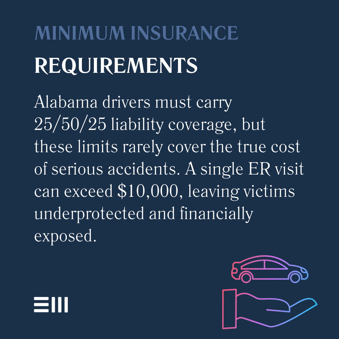An infographic illustrating minimum insurance requirements.