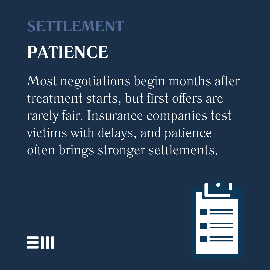 An infographic illustrating settlement patience.