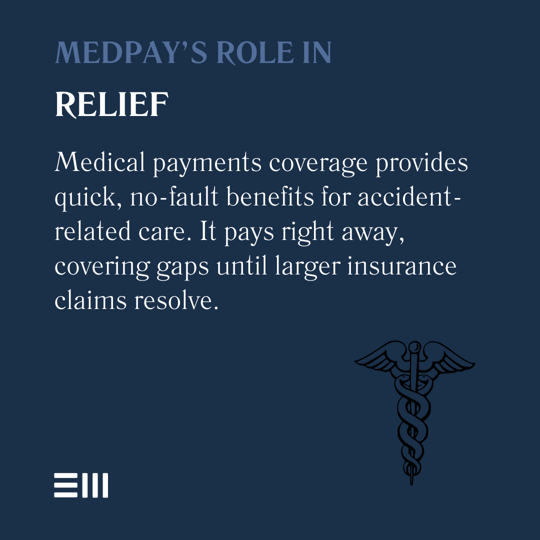 An infographic illustrating medpay's role in relief.