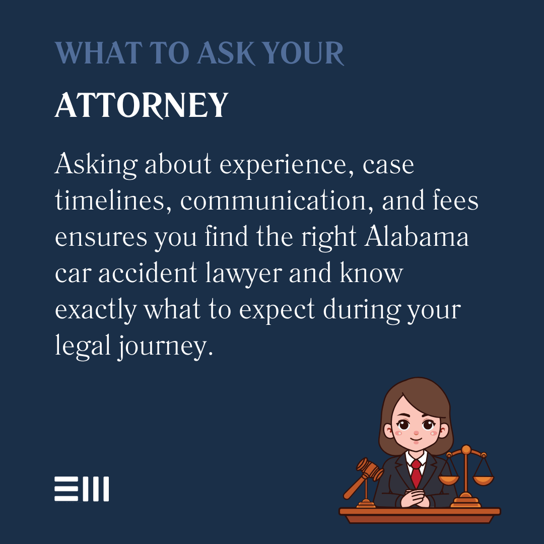 An infographic illustrating what to ask your attorney.