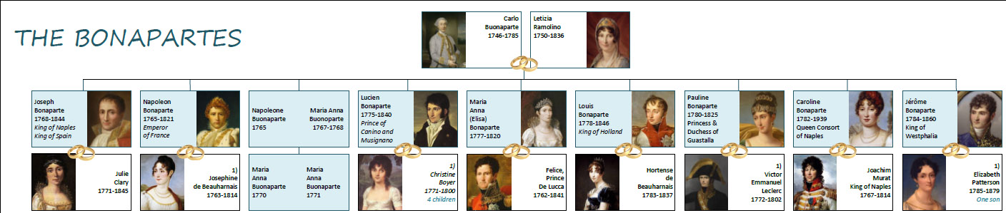 Forum Earl S Relations To Each Downton Abbey Wiki Fandom