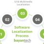 Software Localization From A To Z: The Complete Guide
