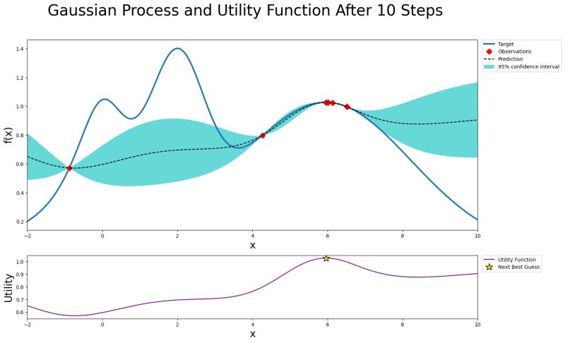 Acquisition Functions For Bayesian Optimisation Anders E - Space Patterns - Elegant High Resolution Collection