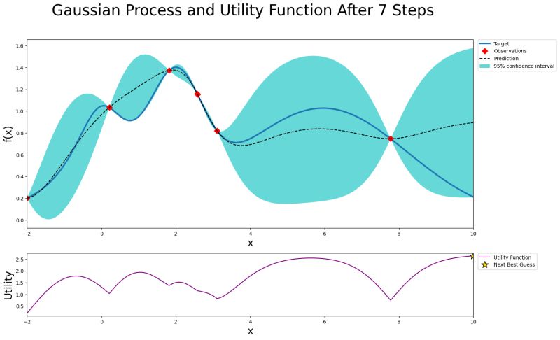 Figure 2 From Combinatorial Bayesian Optimization Using Graph - Modern High Resolution Sunset Backgrounds | Free Download