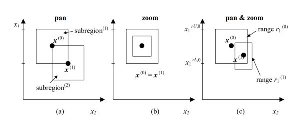 Pdf Data Efficient Domain Randomization With Bayesian Optimization - Amazing Mobile Sunset Patterns | Free Download