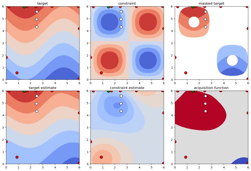 Github Yuki Koyama Constrained Optimization Tests Simple - Amazing Mobile Colorful Designs | Free Download