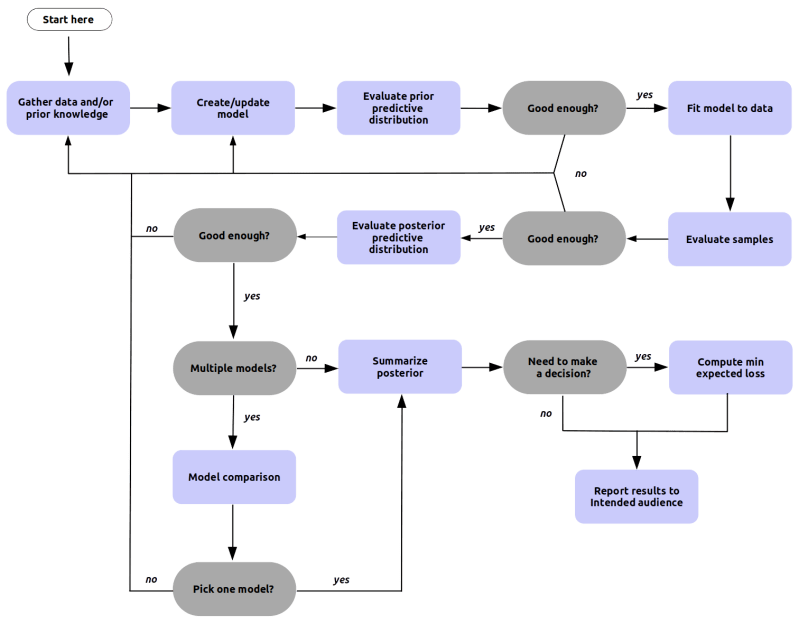 Github Arviz Devs Bayesian Workflow Proof Of Concept Resources - Premium Ocean Art Gallery - 8K