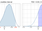 Bayes Pmx Introduction To Bayesian Inference
