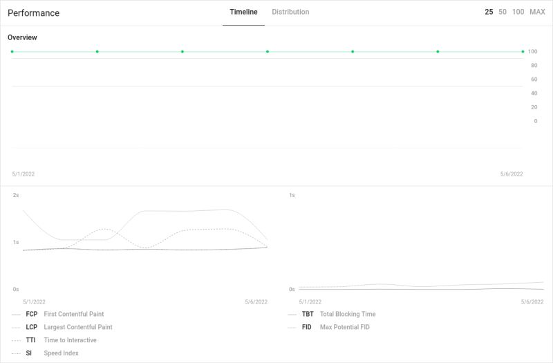 Github Googlechrome Lighthouse Automated Auditing Performance Metrics And Best Practices - High Quality 8K Space Arts | Free Download