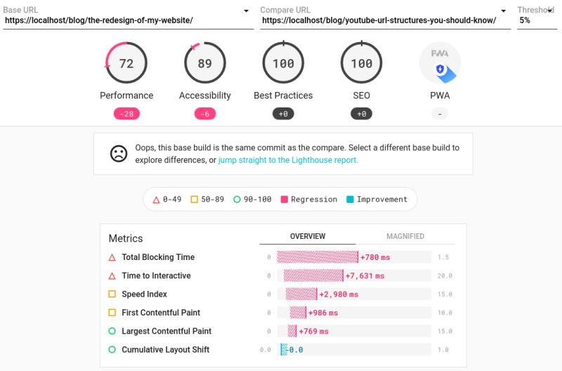 Using Github Actions To Audit My Website With Google Chrome Lighthouse Bbaovanc S Website - Best Mountain Patterns in 4K
