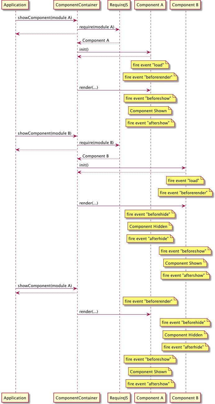 Sequence Diagram Components Grosrap - Sunset Picture Collection - Retina Quality