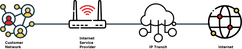 What Is Peering Bbix Ph - Ultra HD Minimal Pictures for Desktop