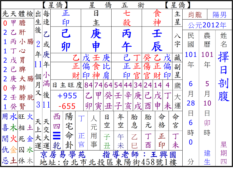 八字命盤生辰八字五行排盤 免費八字算命網 生辰八字算命姻緣 免費八字排盤 Brzhk