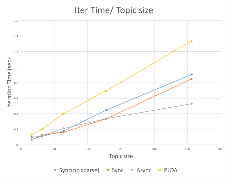 Updating Process Why Eta Sum Issue 119 Lda Project Lda Github - Premium Gradient Photo Gallery - Mobile