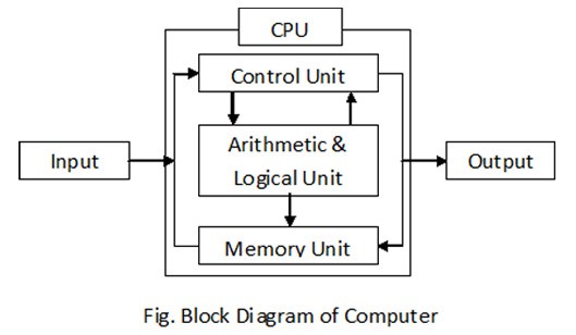 Microprocessor Schematic Diagram - Circuit Diagram
