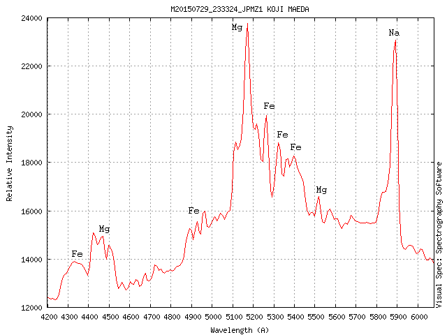 Meteor Spectra Decoded