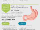 Choosing A Weight Loss Surgery Procedure Bca Blog