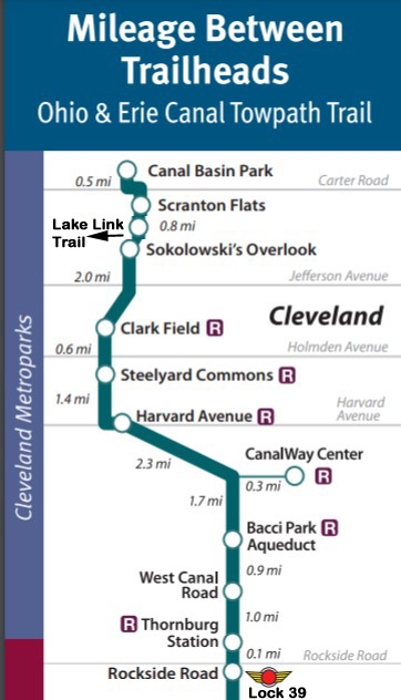 Cleveland Ohio Erie Canal 