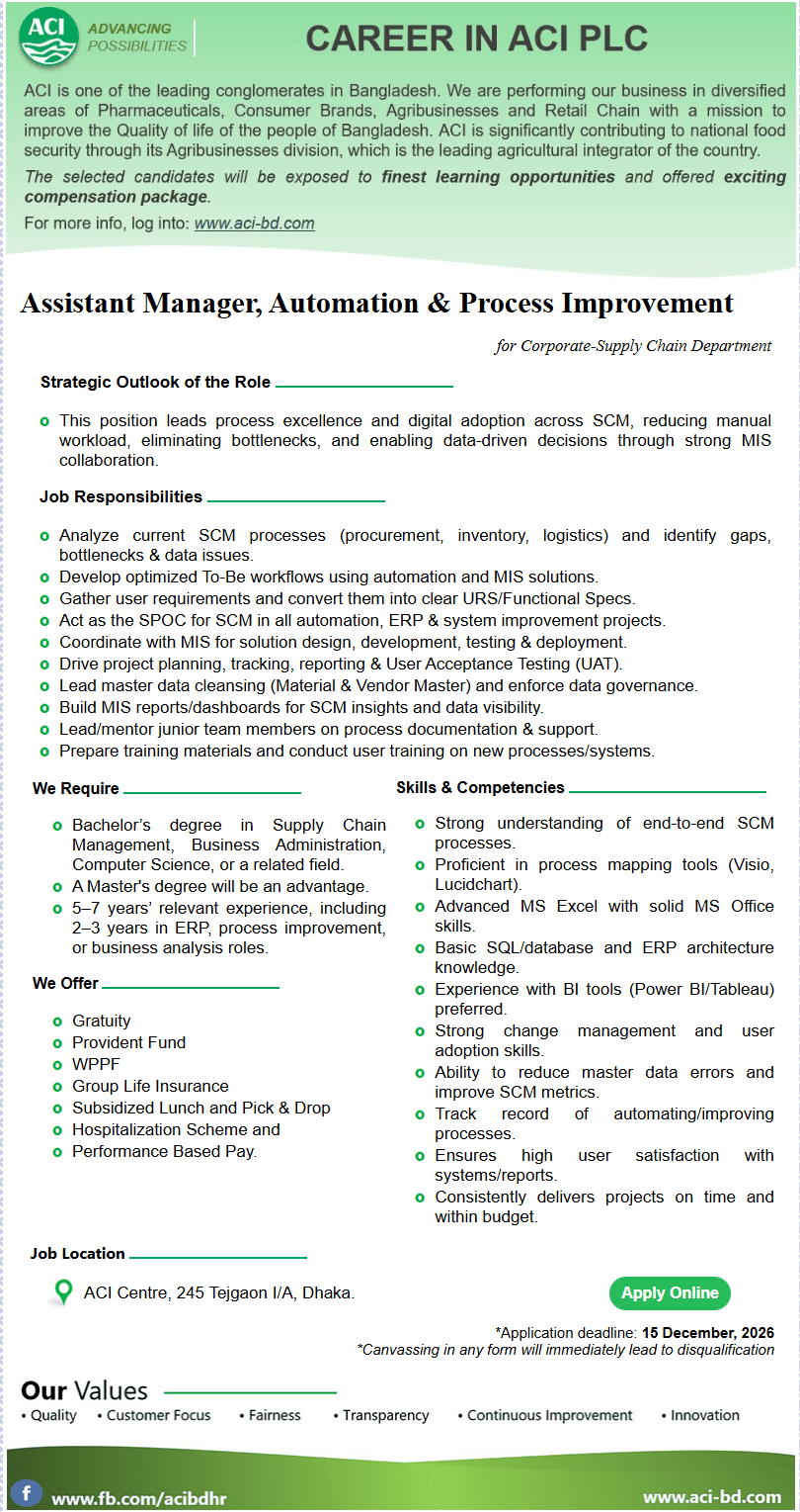 ACI Job Circular 2025