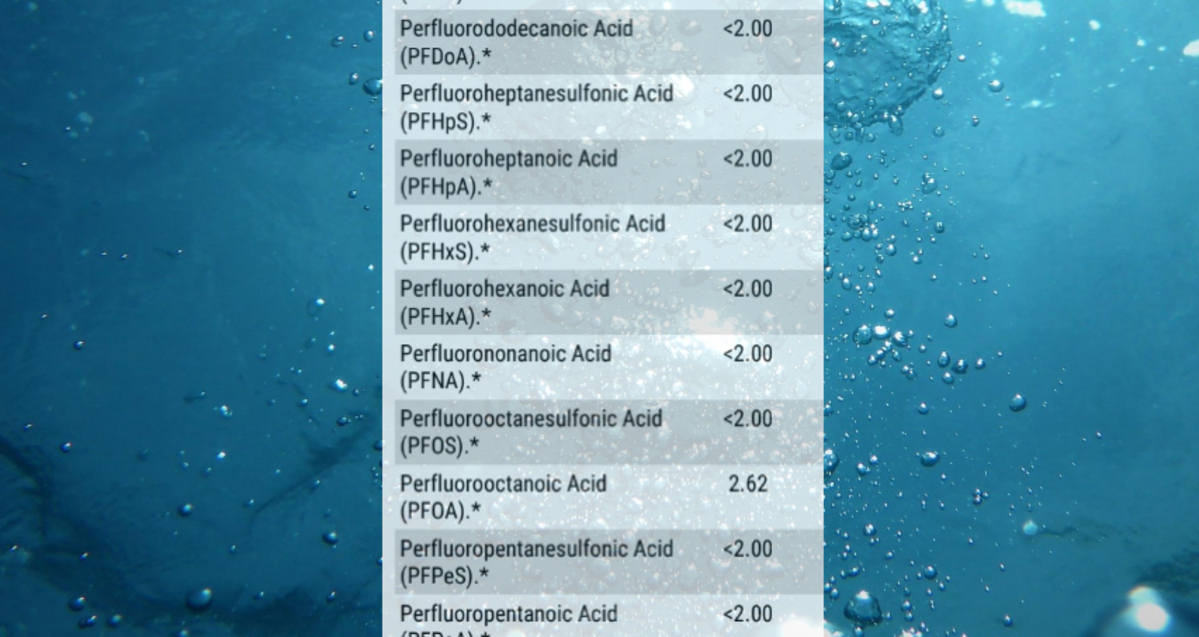 There is no certainty the water supplies are free of toxic PFAS given laboratories can't entirely rule out their presence.