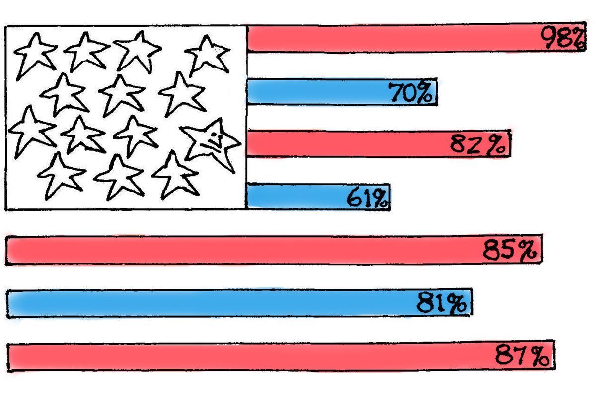 Even when on target, polls hurt our democracy