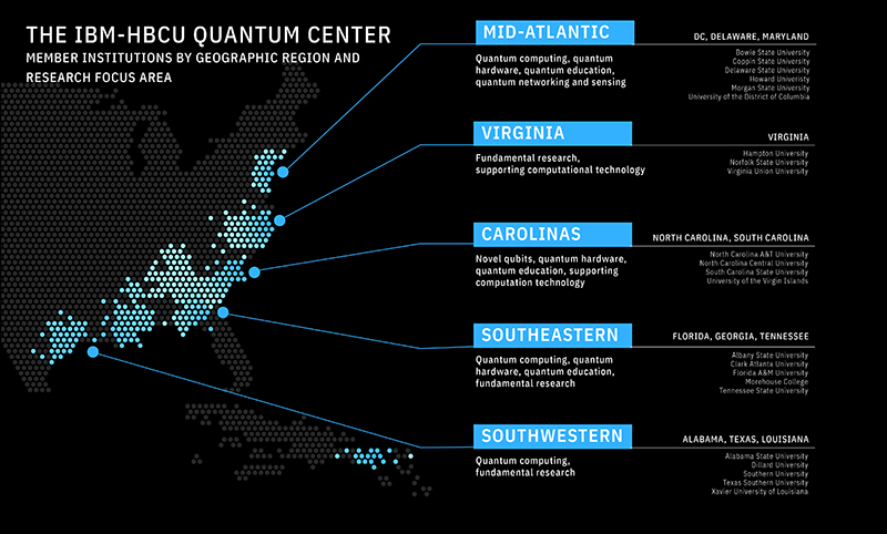 IBM Quantum Center