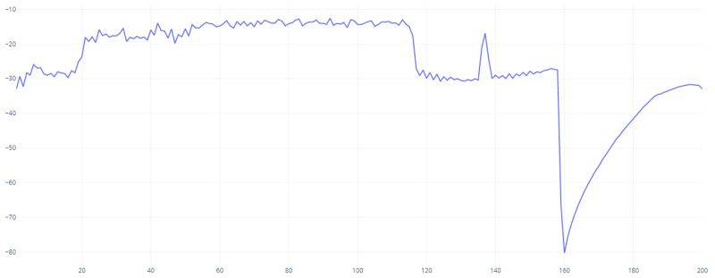 Github Pal7 Waveform Https Pal7 Github Io Waveform - Perfect Retina Landscape Textures | Free Download