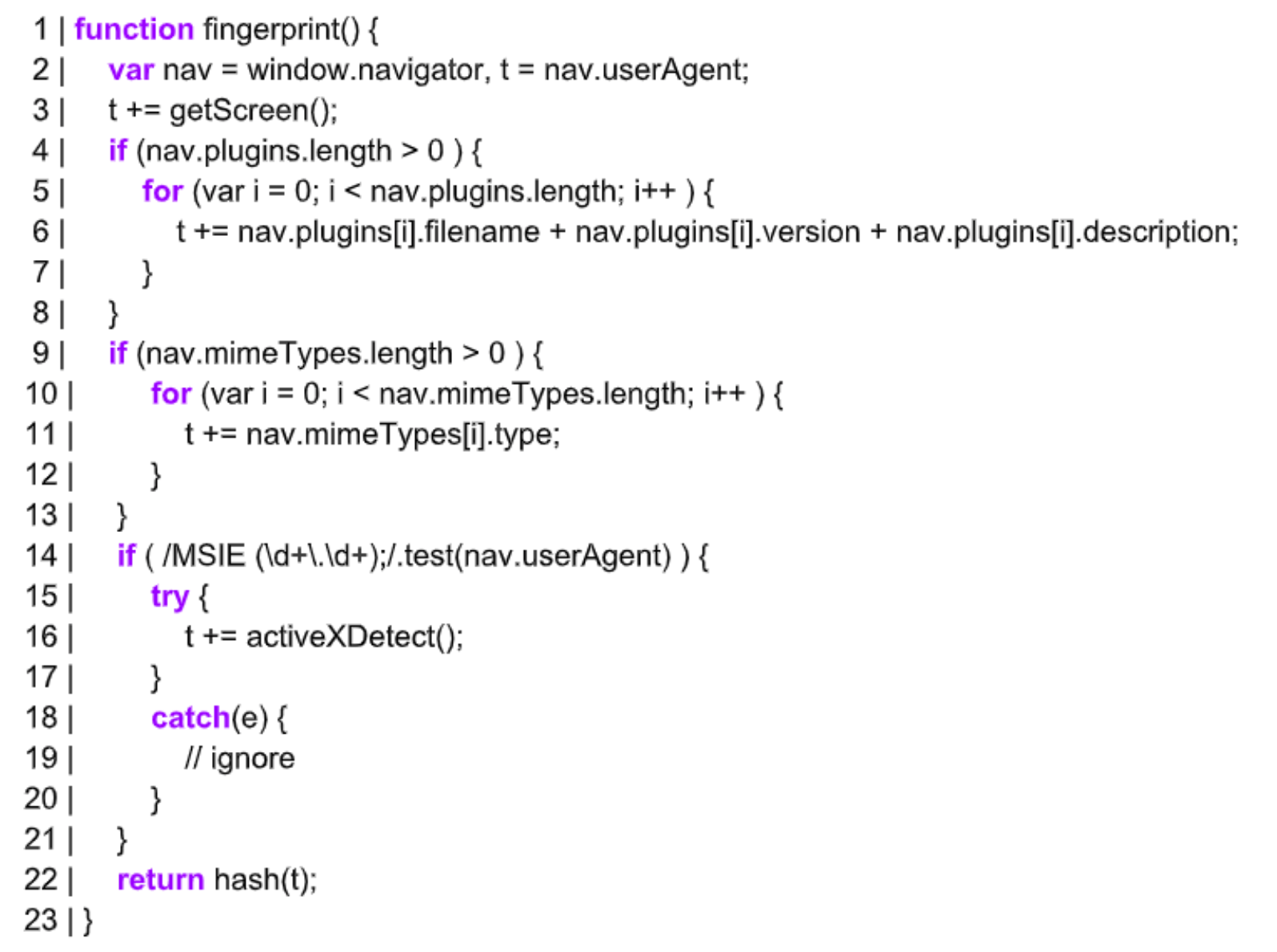 What is browser fingerprinting? - TechTalks