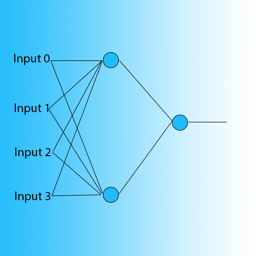 Understanding the basics of Deep learning 10