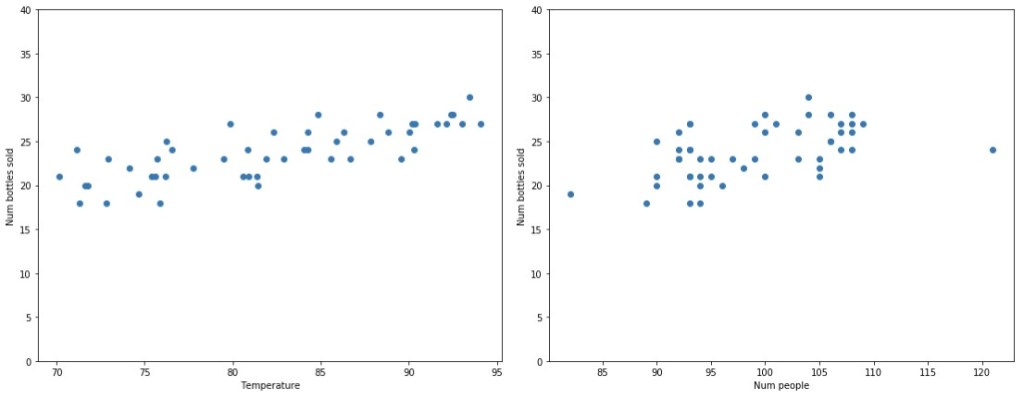 Demystifying deep learning - TechTalks