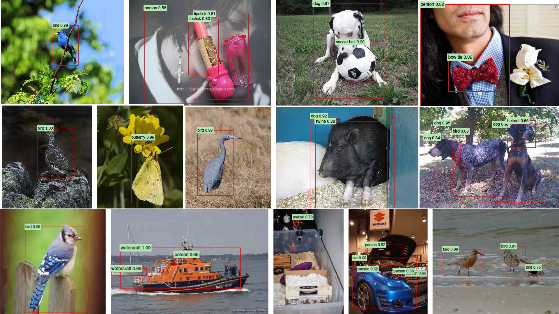 An introduction to object detection with deep learning - TechTalks