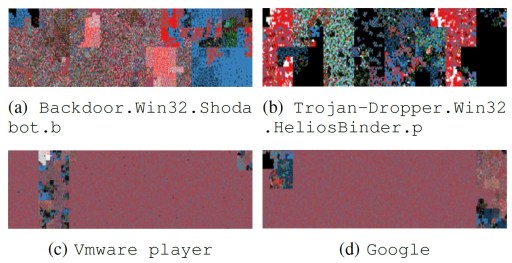 malware binary visualization