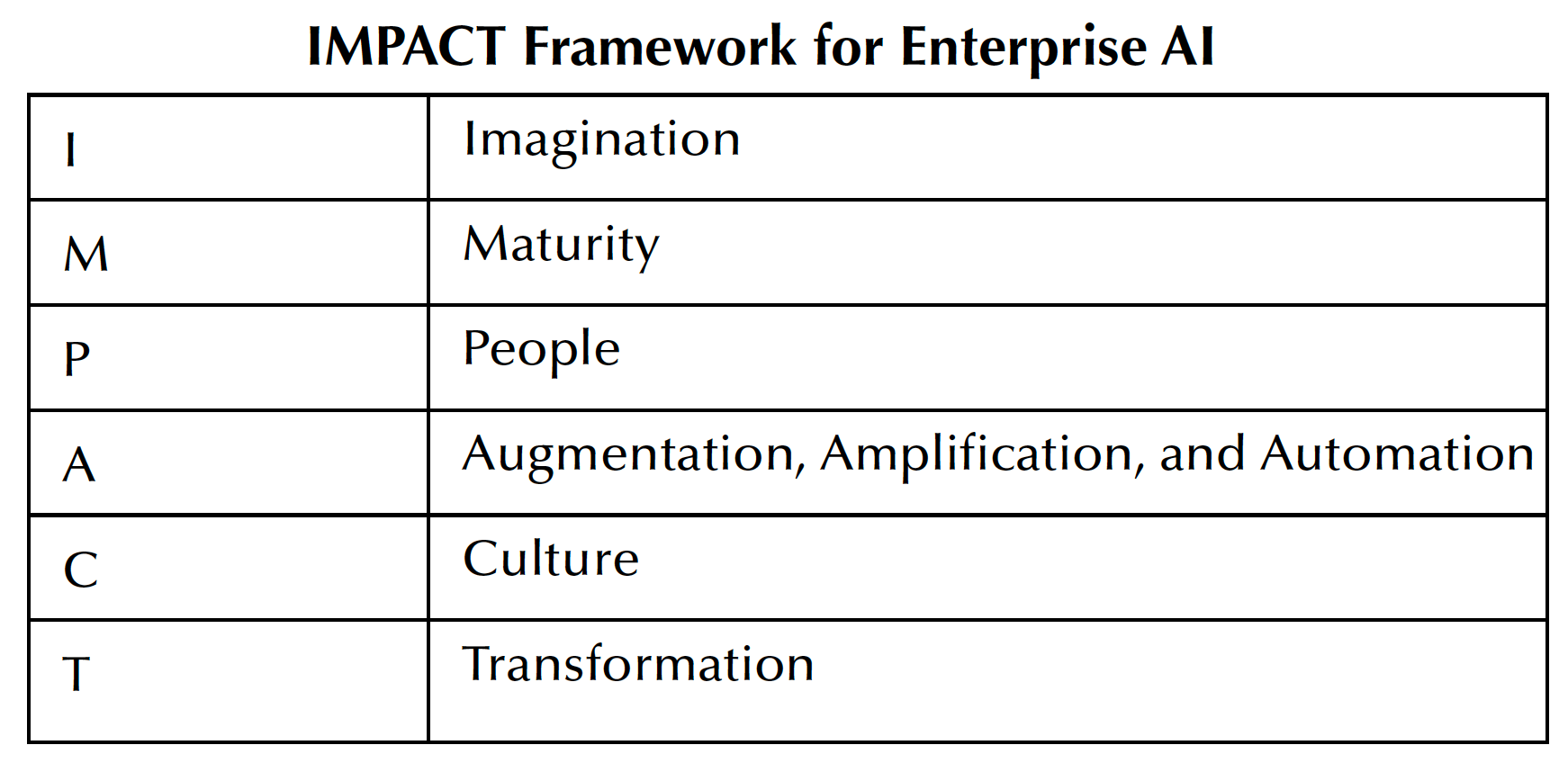 A framework for enterprise AI adoption - TechTalks