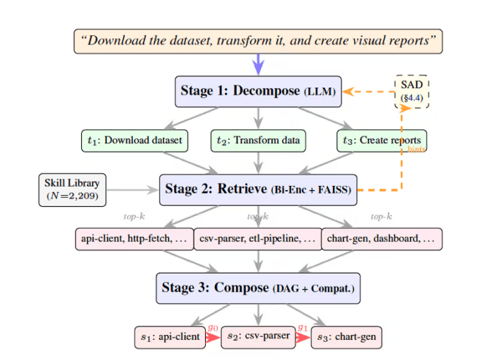 SkillWeaver architecture