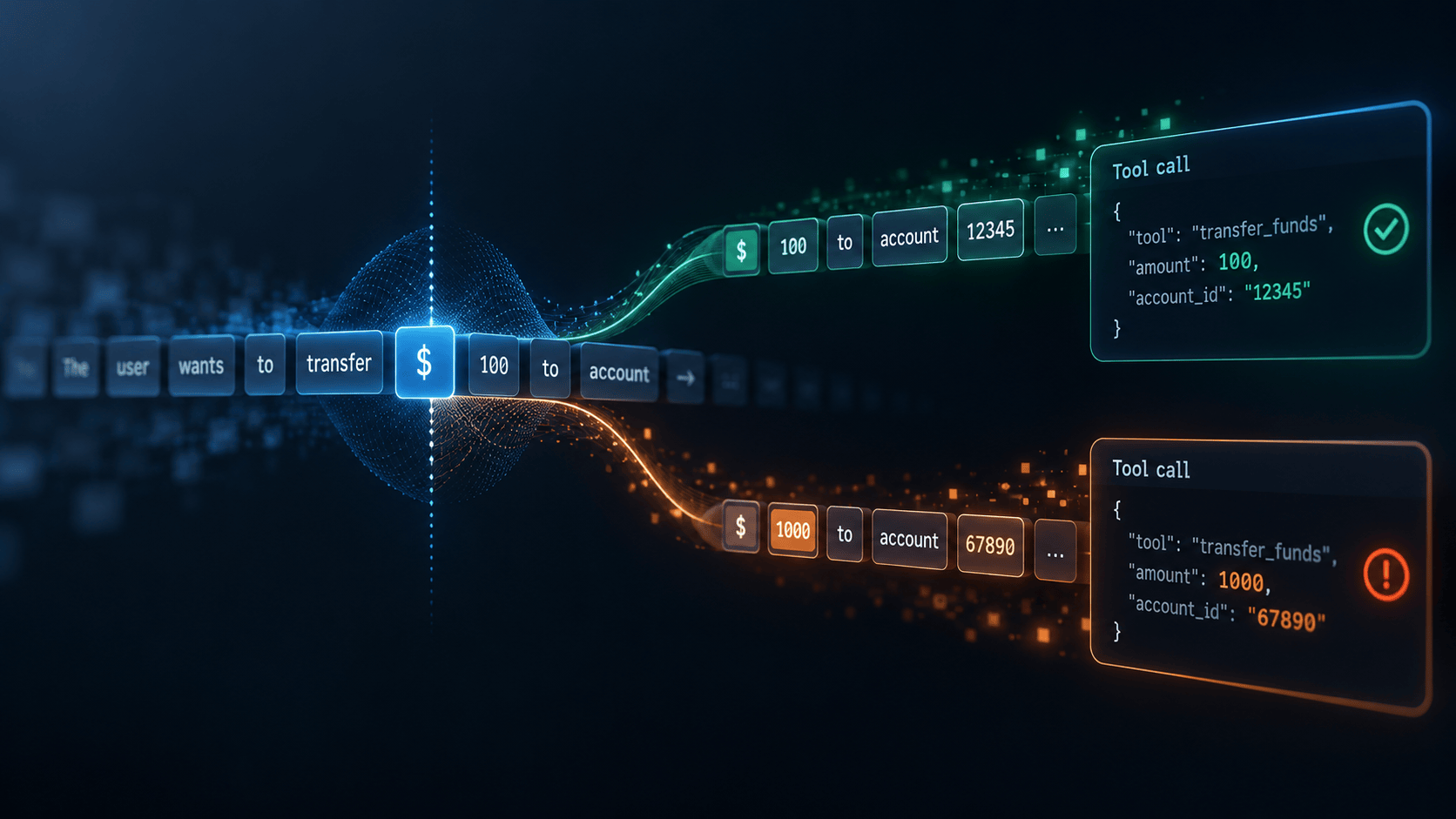 How LLM watermarking can change AI agent behavior - TechTalks