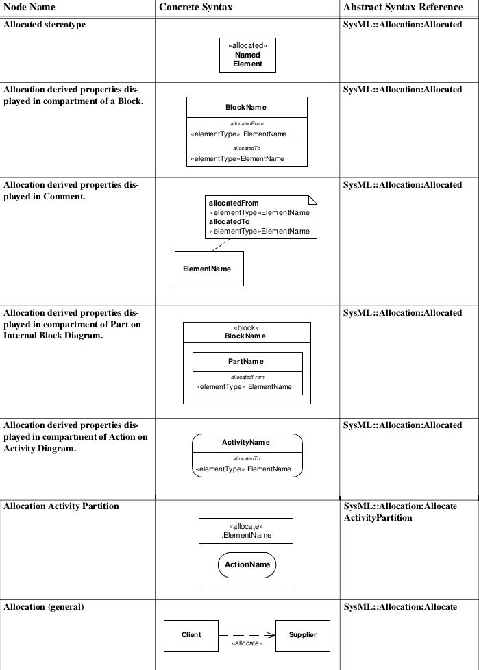 Sysml Callout And Uml Notes Of A Java Developer - Stunning Landscape Design - 8K