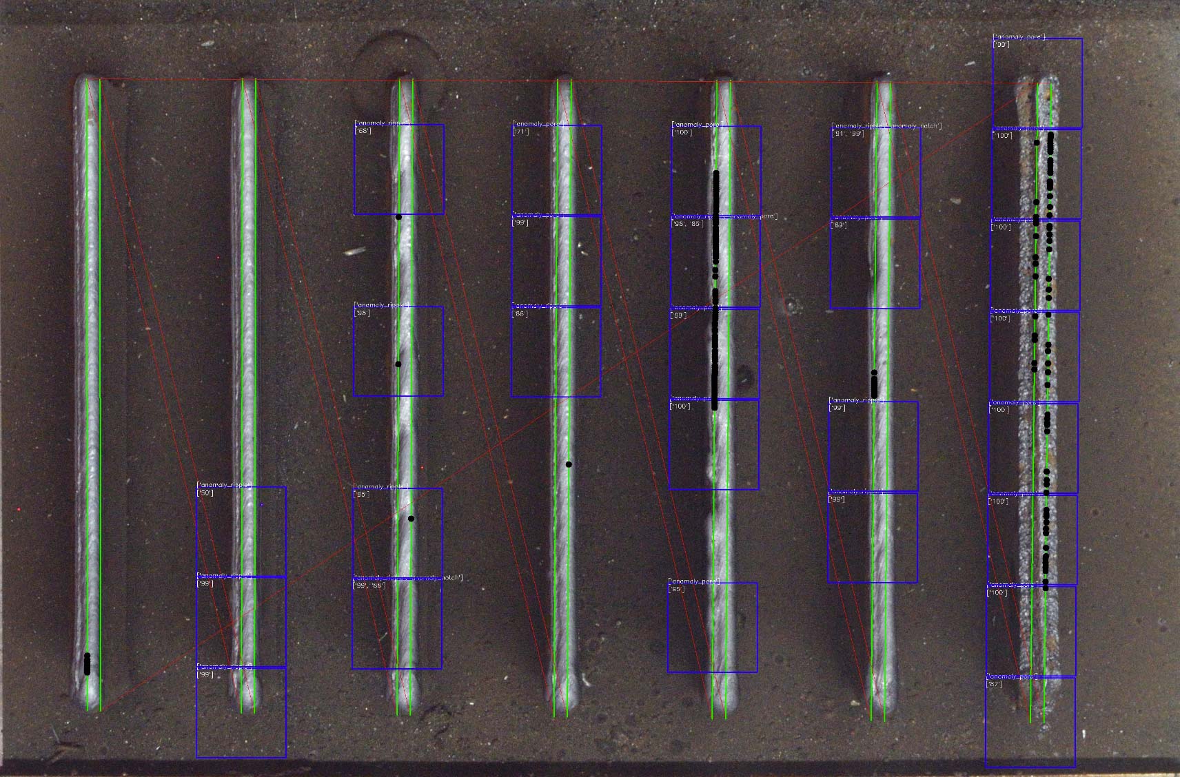Read more about the article Monitoring additive processes