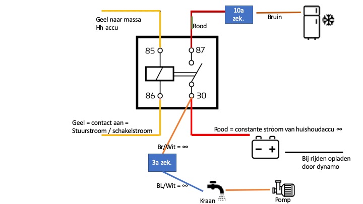 Relais Beachbusje Com