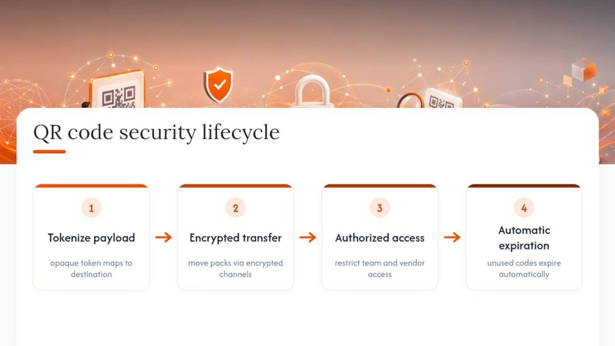 Sensitive QR code security lifecycle